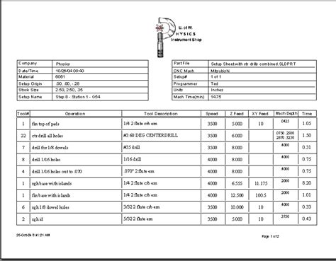 how to set up cnc lathe machine|cnc setup sheet pdf.